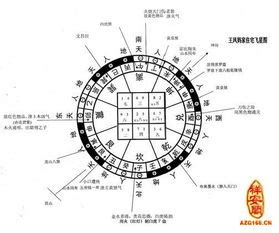 玄空風水排盤|風水教學